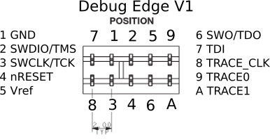Illustration of pinout